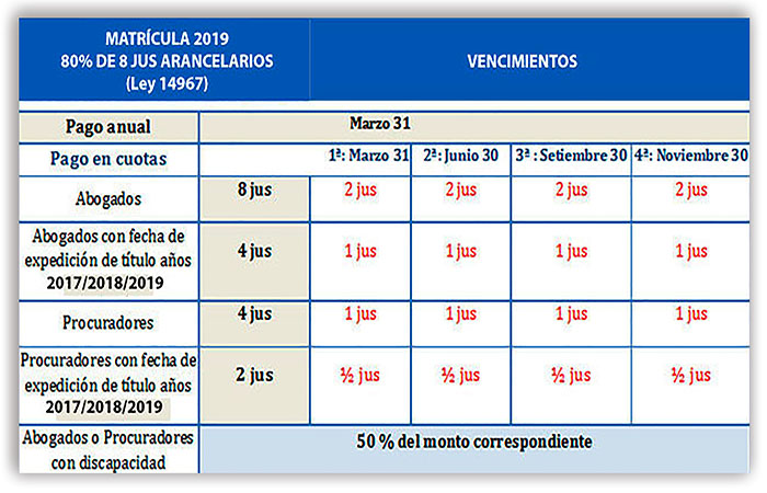 Matrícula 2019. Aclaraciones. Opciones. Cronograma de pagos | Colegio ...